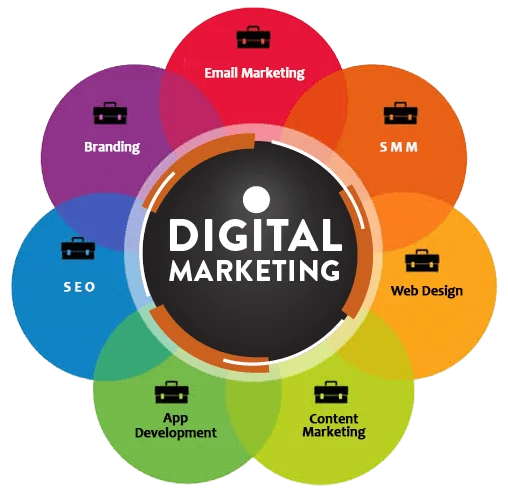 digital-marketing-services-