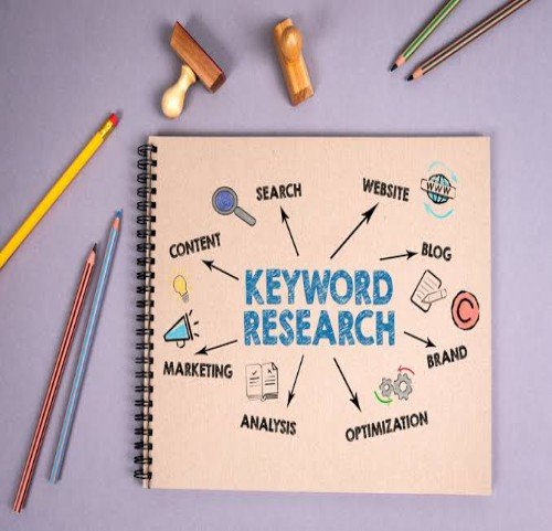 KEYWORD RESEARCH