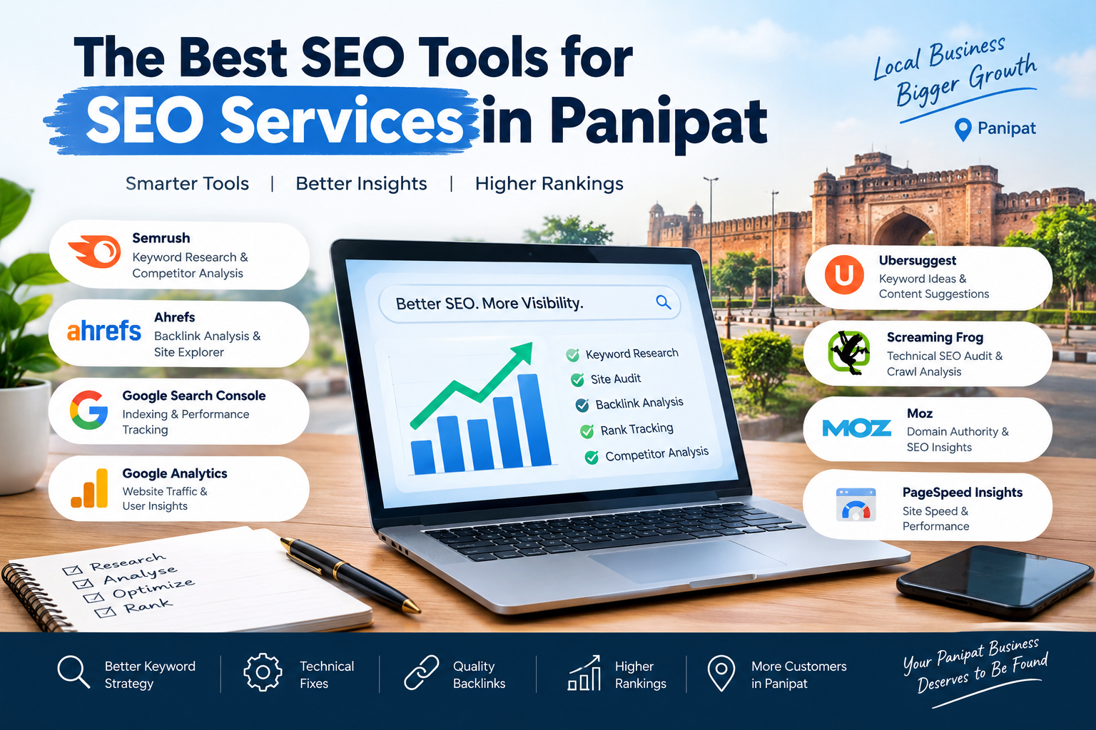 Best SEO Tools Used for SEO Services in Panipat (2026 Guide)